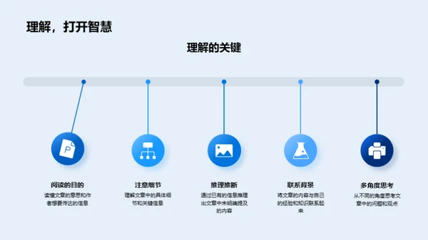 阅读与理解的艺术