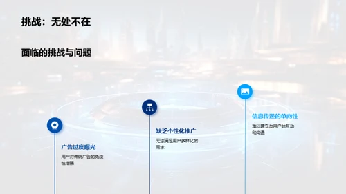 游戏市场新营销思维