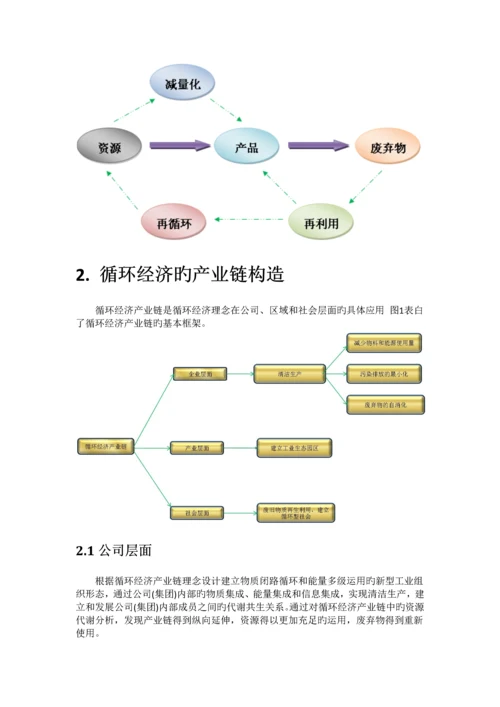 循环经济专题.docx