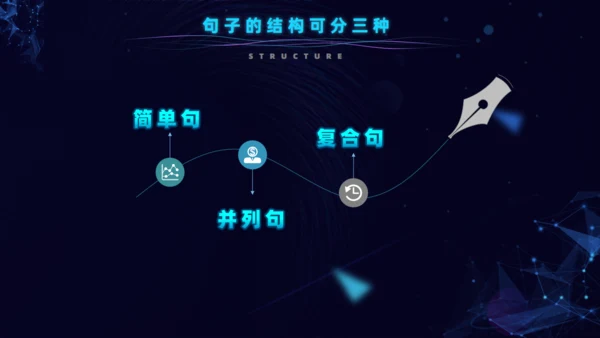 英语句子的基本结构初中英语通用PPT模板
