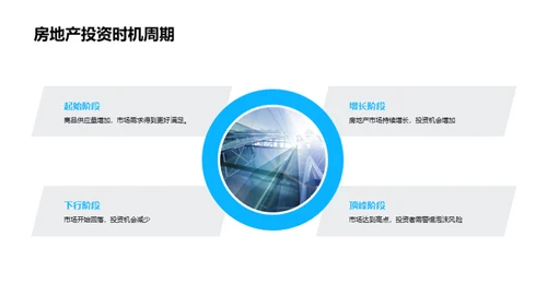 购房投资全方位解析