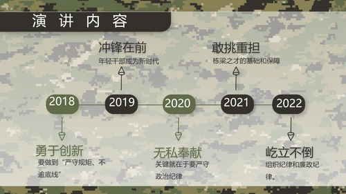 迷彩风部队军事训练汇报动态PPT模板