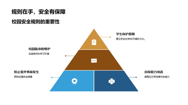 全方位安全教育解析