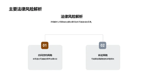 全面法律风险管理