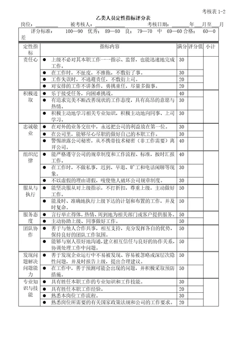 绩效考核体系培训教材