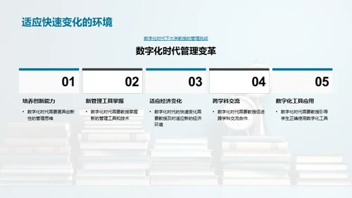 数字化教学管理革新