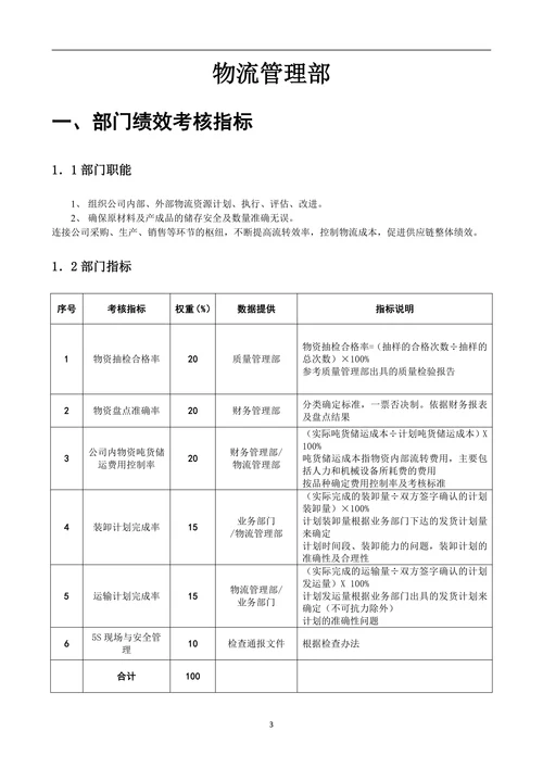 物流管理部绩效考核指标KPI