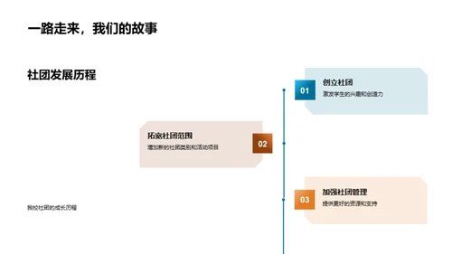 掌握社团 筑梦未来