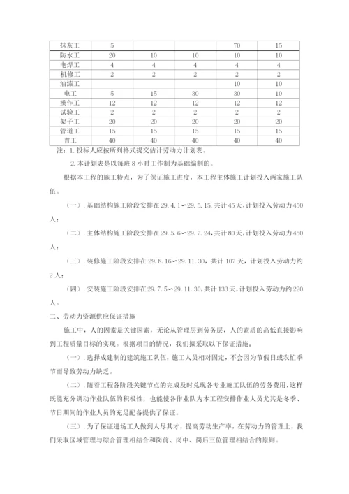 主要施工机具劳动力使用计划.docx