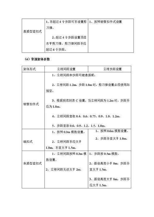 扣件式、碗扣式、承插型盘扣式、承插型轮扣式四种模板支架的支架形式对比