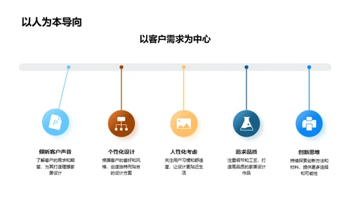 设计思维与品质追求