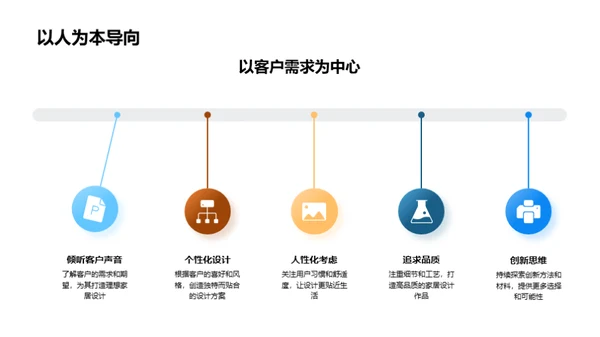 设计思维与品质追求