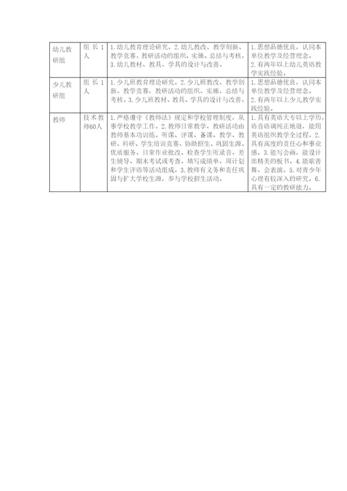 培训学校人员岗位职责及任职要求