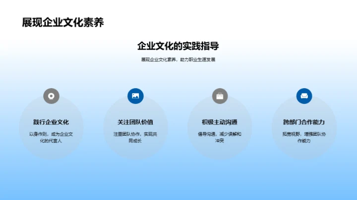 深化企业文化理解