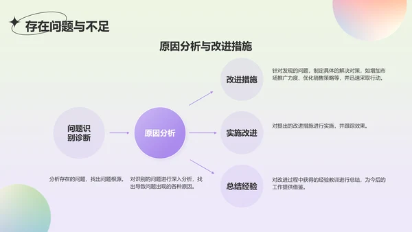 绿色渐变风工作总结汇报通用PPT模板