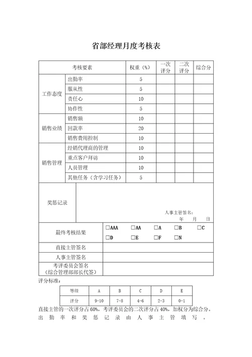 某公司各部门员工绩效考核表(全面)