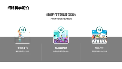 细胞科学讲解PPT模板