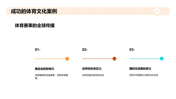 体育文化的传播与交流