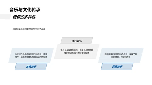 音乐课程导论