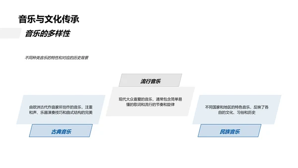 音乐课程导论