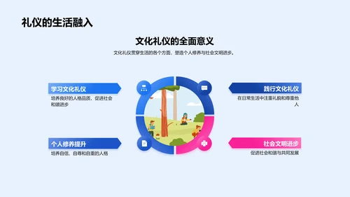 文化礼仪教育PPT模板