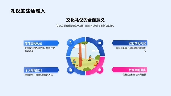 文化礼仪教育PPT模板