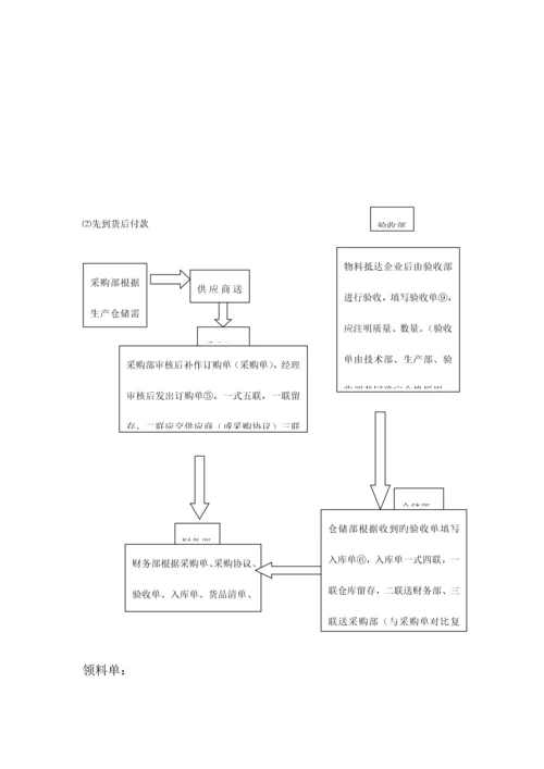 公司业务流程.docx