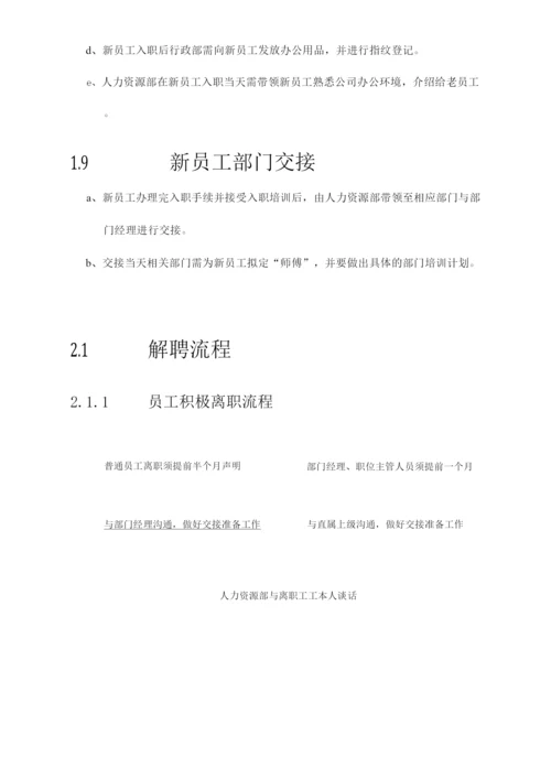 公司人力资源管理制度与流程.docx