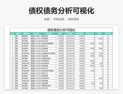 债权债务分析可视化