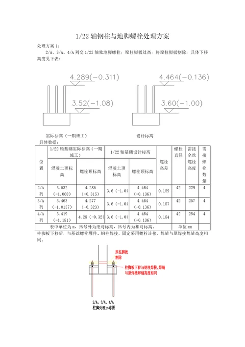 建筑工程地脚螺栓处理方案