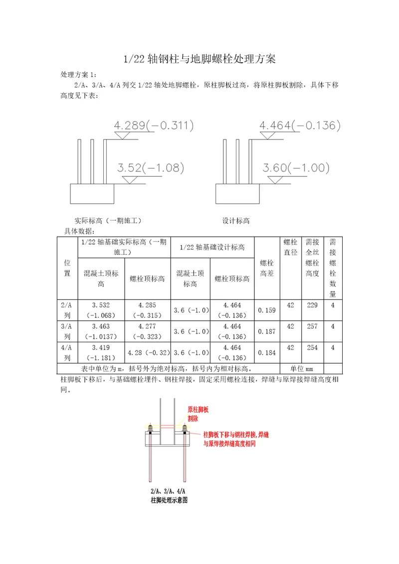 建筑工程地脚螺栓处理方案