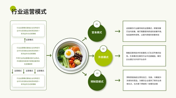 绿色商务餐饮通用PPT模板