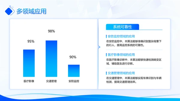 蓝色科技风毕业论文答辩PPT