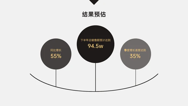 简约商务风销售年中总结