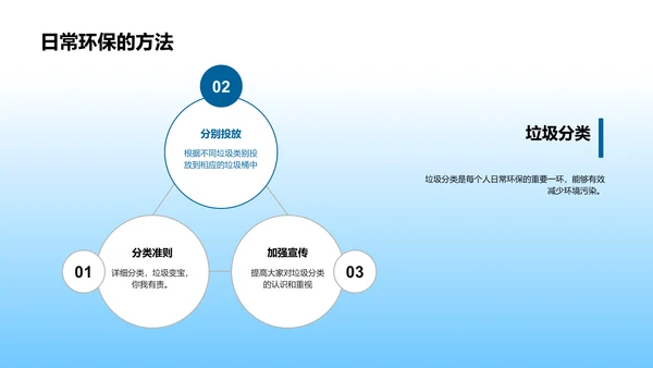 环保行动讲座PPT模板