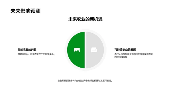 农学研究在农业中的应用PPT模板