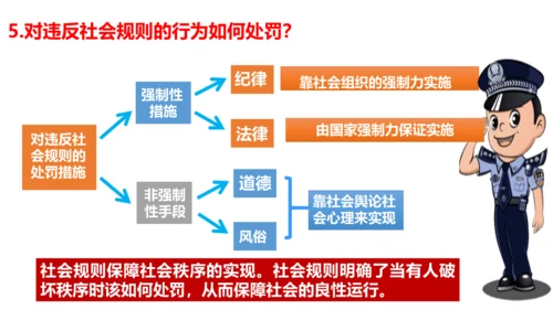 3.1 维护秩序 课件 (23张ppt)