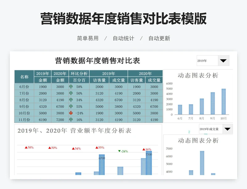 营销数据年度销售对比表模版