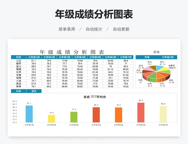 年级成绩分析图表