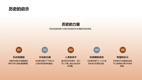 历史的启示与影响