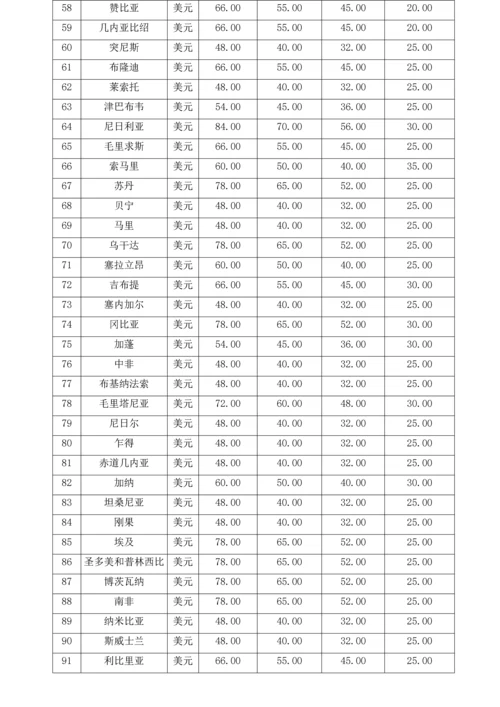 国外出差管理制度.docx