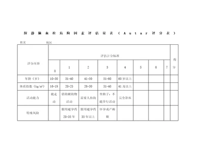 深静脉血栓危险因素评估量表Autar评分表