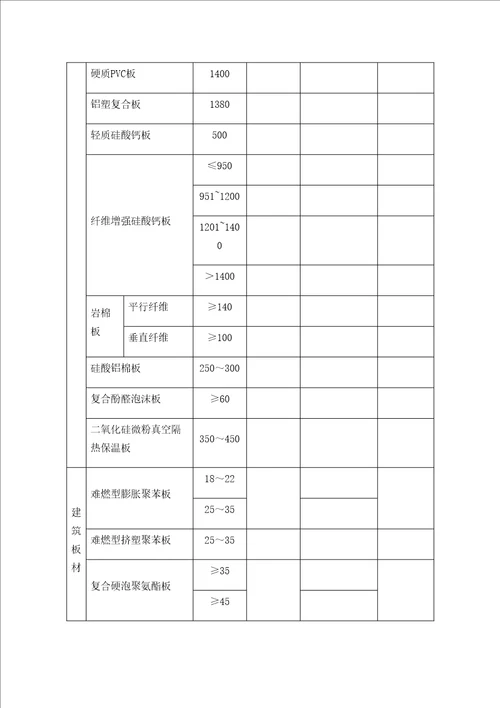 常用建筑材料热物理性能计算参数