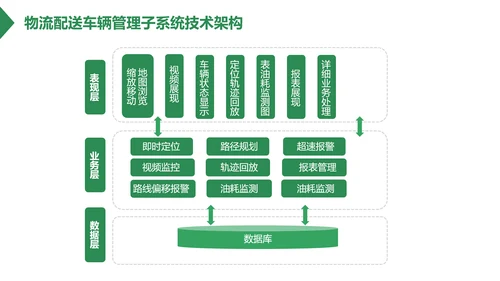 智慧农场粮食安全PPT模板