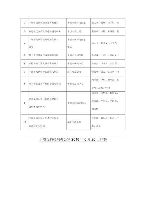 2017年度十堰市软科学获奖项目表