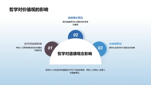 哲学派别与社会影响