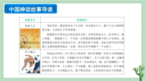 统编版小学四年级语文上册《快乐读书吧》课件