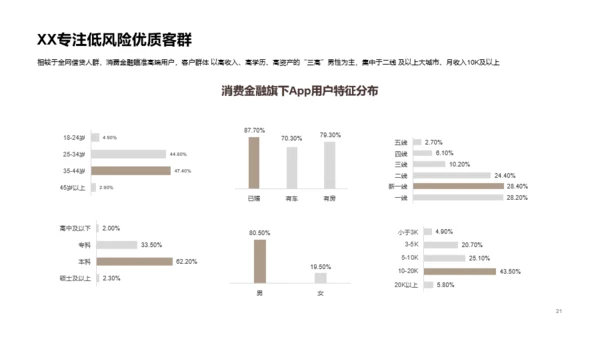 2020中国消费金融行业