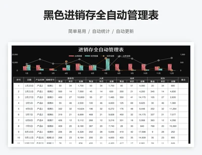 黑色进销存全自动管理表