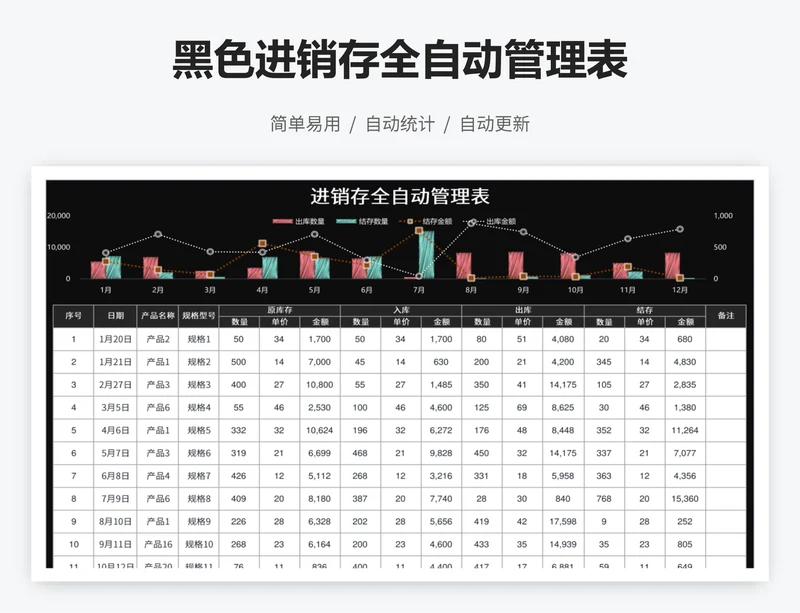 黑色进销存全自动管理表